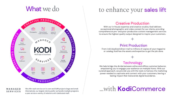 KodiCommerce - Page 2