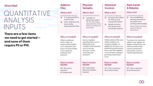 Direct Mail Solutions - Page 14