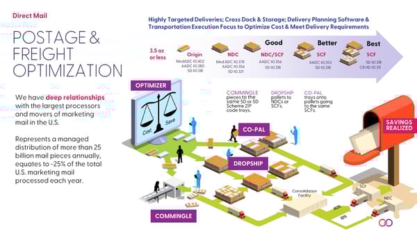 Direct Mail Solutions - Page 17