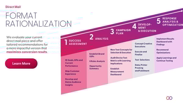 Direct Mail Solutions - Page 18