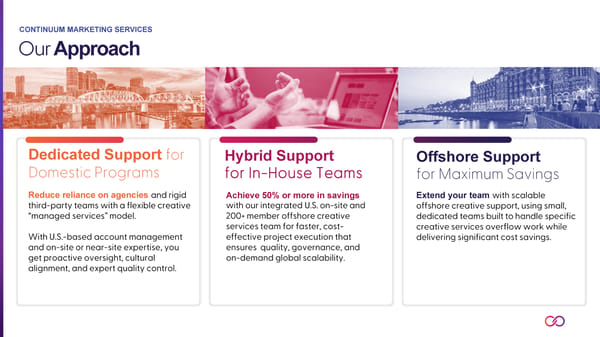 Continuum Creative Services Portfolio - Page 3