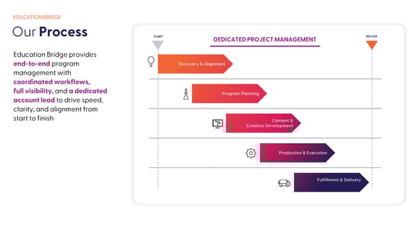 Education Bridge Overview - Page 11