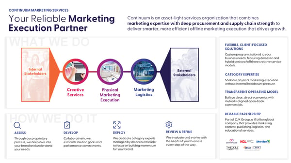 Continuum Marketing Services Overview - Page 3